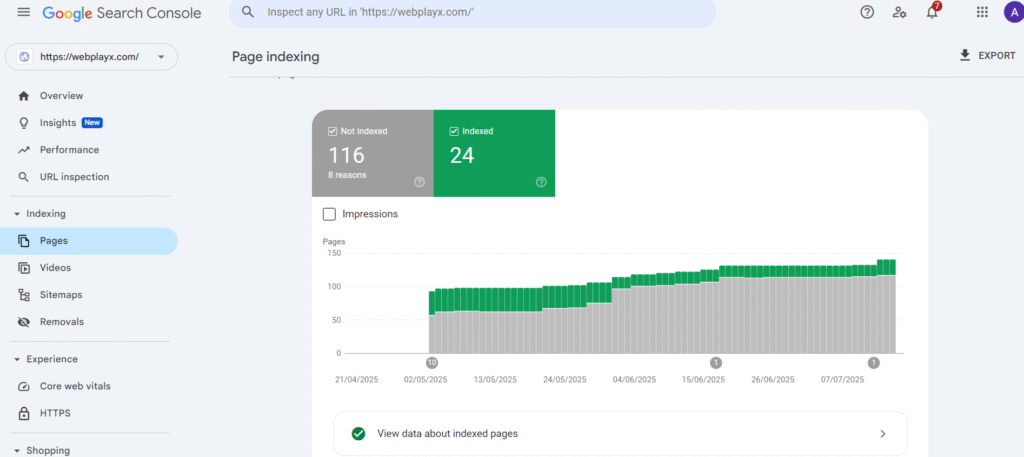 Google Search Console showing indexed pages